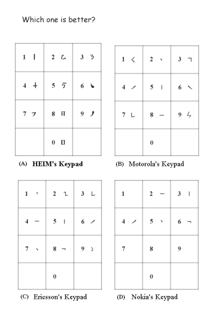 Keypad 